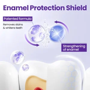 Biancat® 5D Teeth Whitening Strips (A)