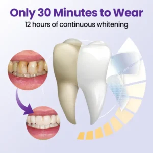 Biancat® 5D Teeth Whitening Strips (A)