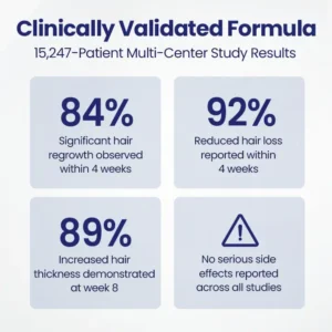 Biancat® Maximum Strength 5% Minoxidil Fast-Action Hair Growth Serum