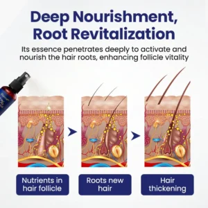 Biancat® Maximum Strength 5% Minoxidil Fast-Action Hair Growth Serum