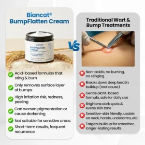 Biancat® BumpFlatten Cream🇬🇧 XH-BumpFlatten-UPSELL