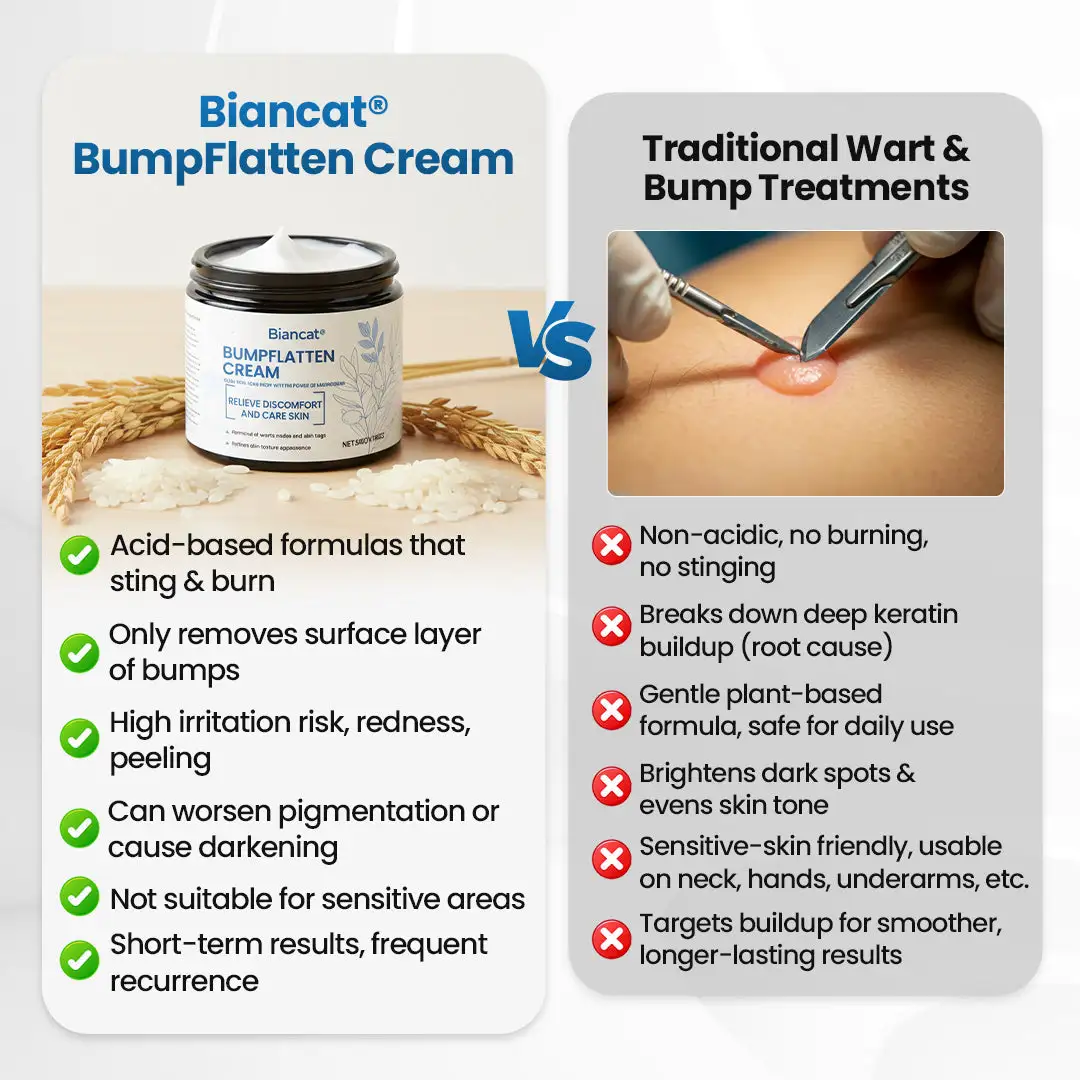 Biancat® BumpFlatten Cream🇬🇧 XH-BumpFlatten-UPSELL