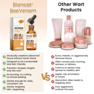Biancat® BeeVenom Wart Drop Serum (A)