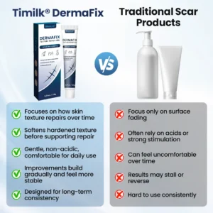 Biancat® DermaFix Texture Repair Gel