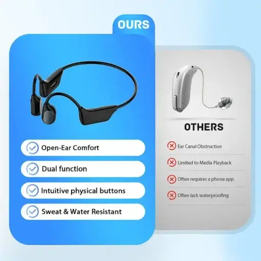 Bluetooth Bone Conduction Smart Hearing Aid Bluetooth Earphones