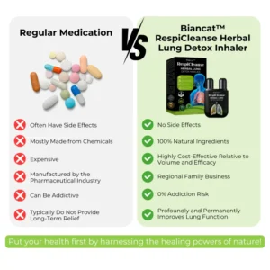 Biancat® RespiCleanse Herbal Lung Detox Inhaler.