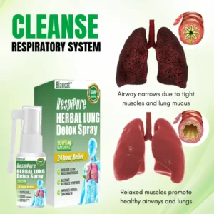 Biancat® RespiPure Herbal Lung Detox Spray.