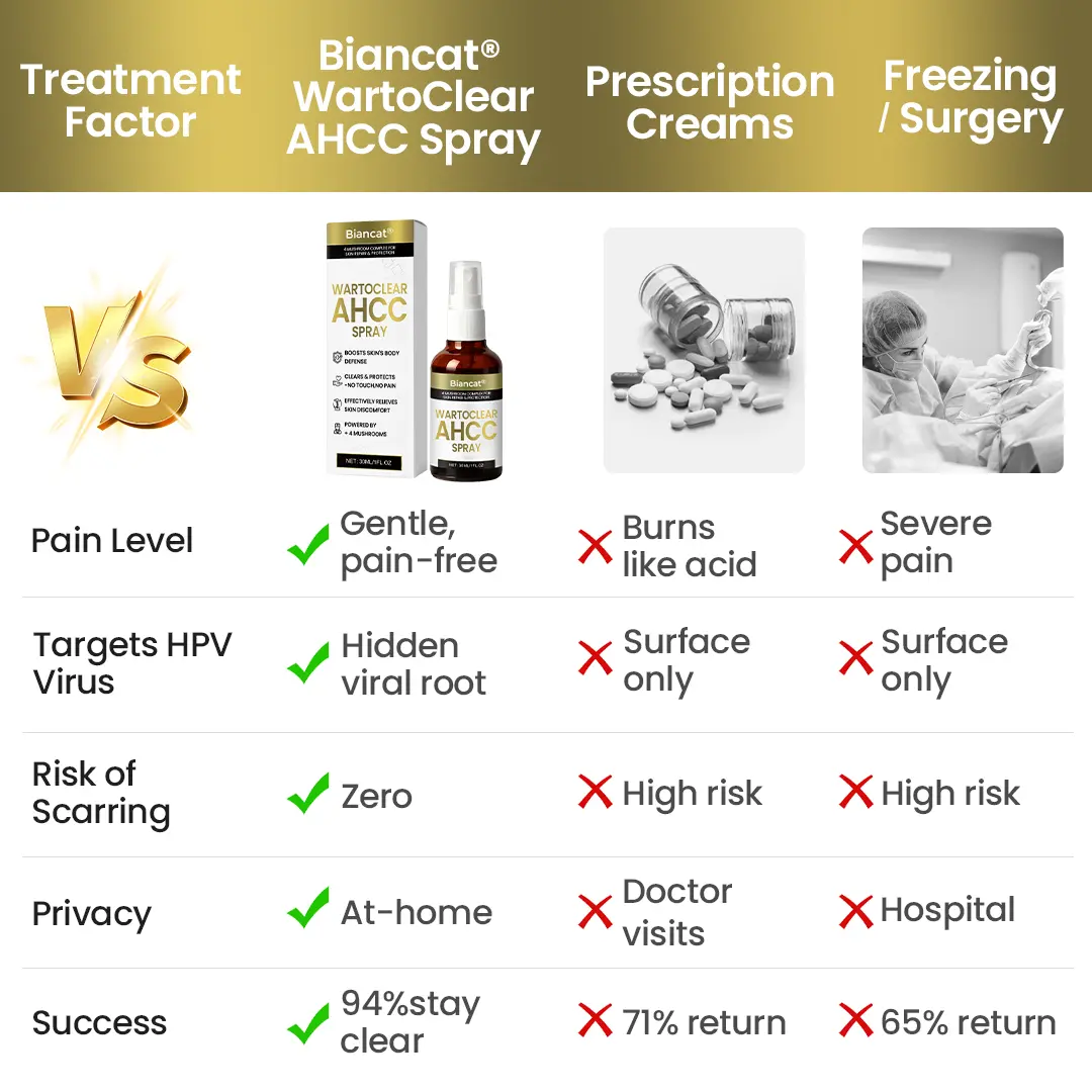 Biancat® WartoClear AHCC Spray