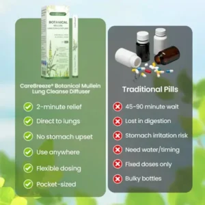 CareBreeze® Botanical Mullein Lung Cleanse Diffuser