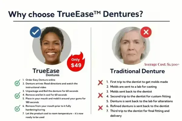 TrueEase™ Dentures